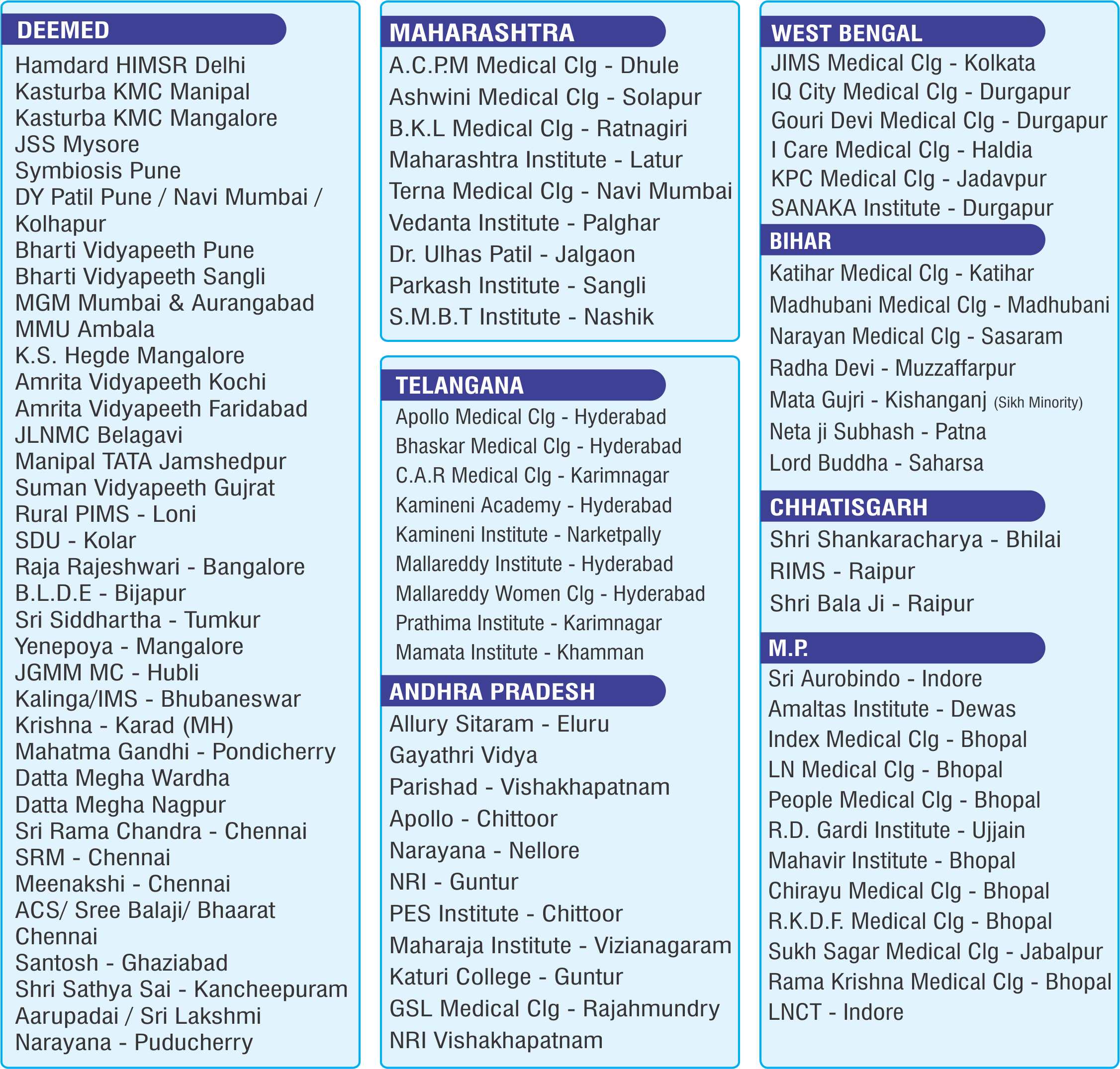 Additional medical colleges in India