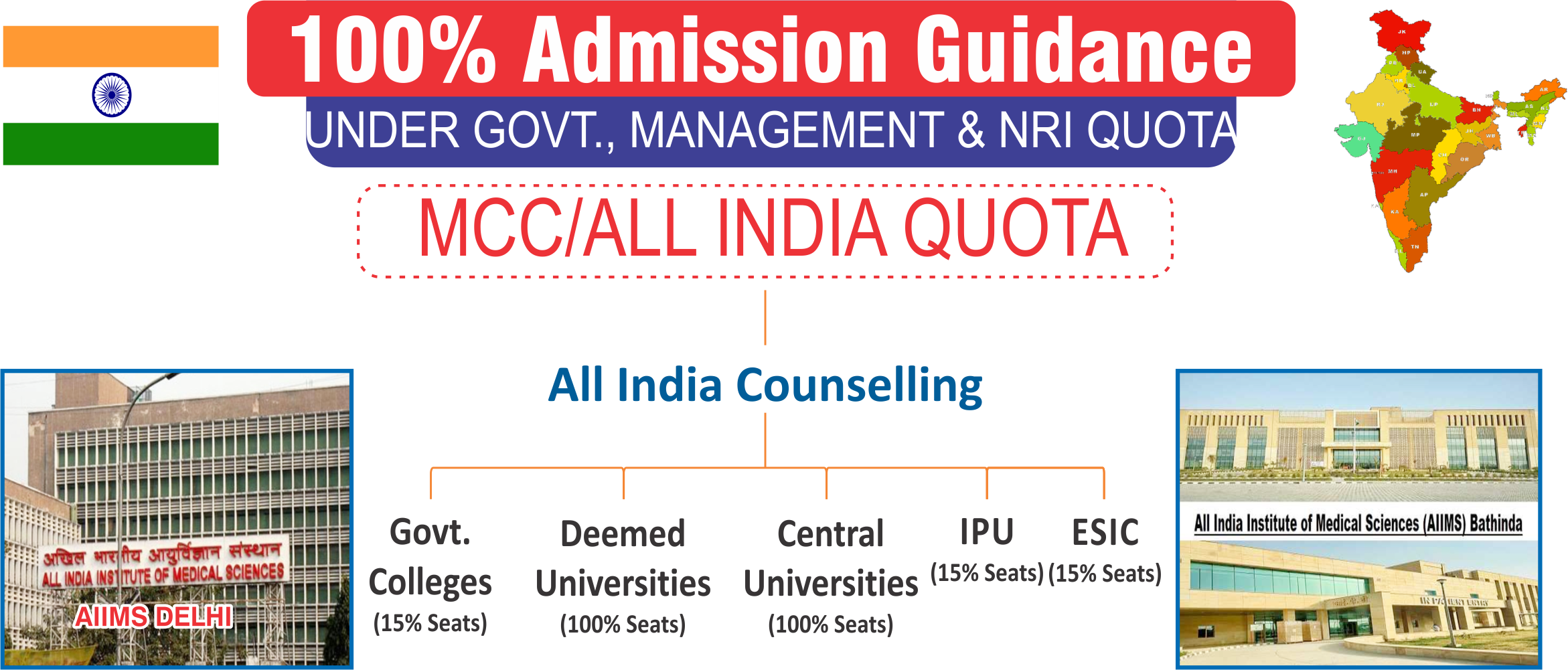 MCC India medical seats quota details